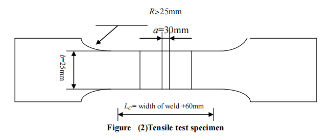 Figure (2)Tensile test specimen.png